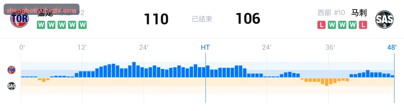 SHENGBOTIYU软硬件一体化测试环境